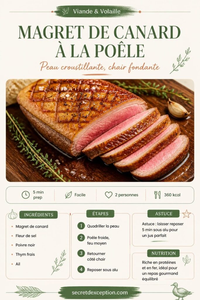 Magret de canard à la poêle, peau croustillante et chair rosée, recette pas à pas